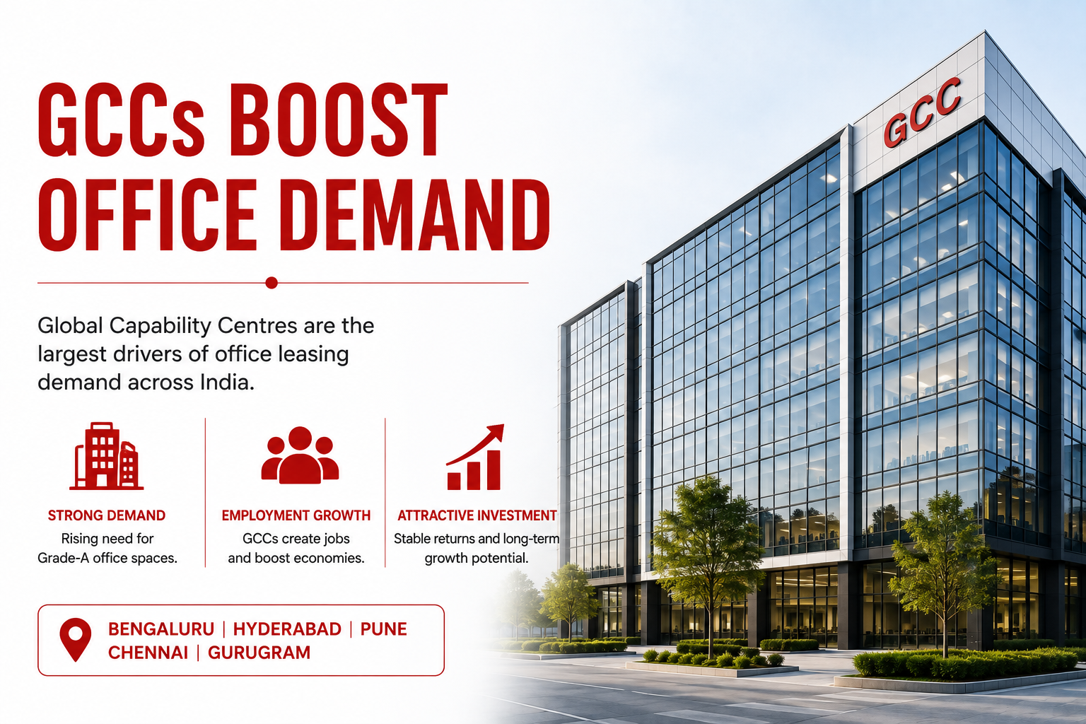 Global Capability Centres (GCCs) Boost Office Demand
